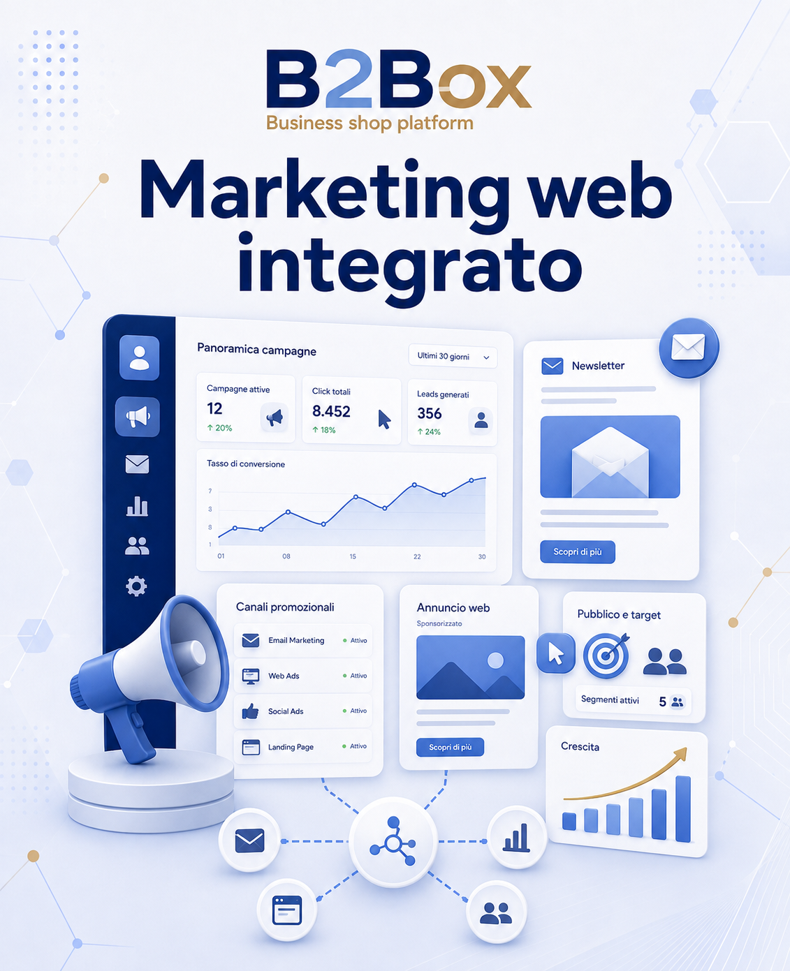 Gestione marketing